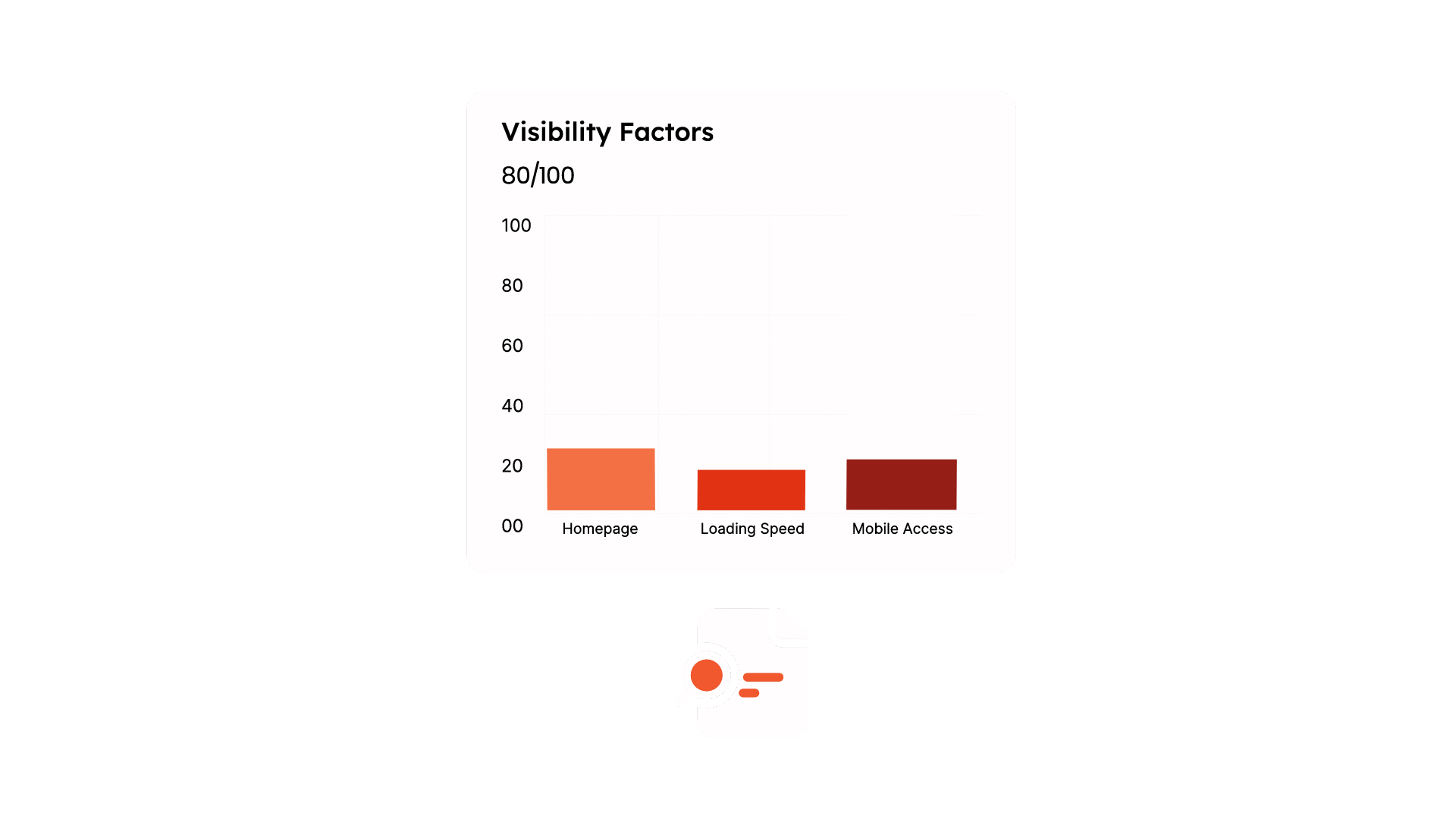 Massinteract Chart Animation